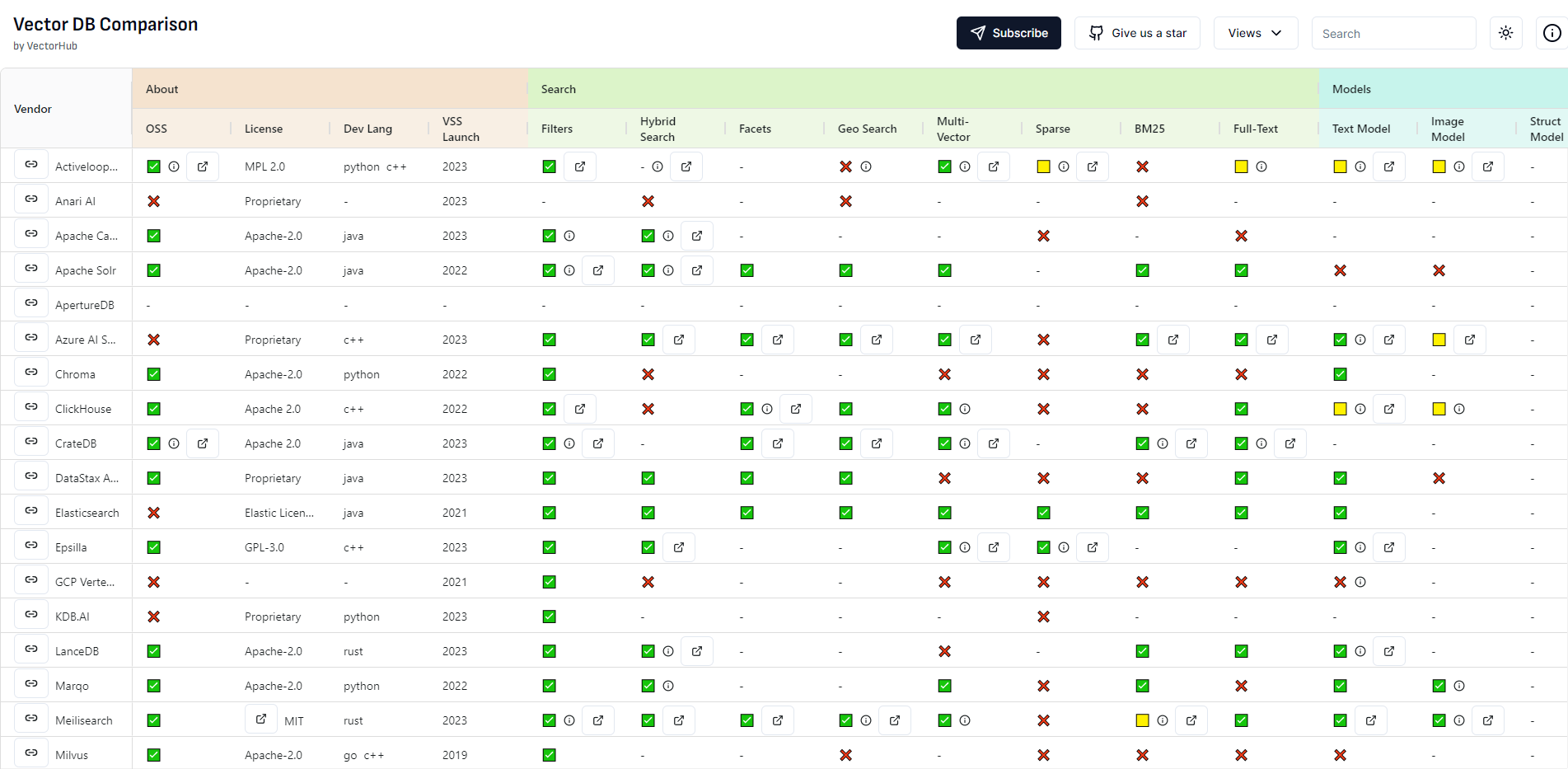 Free vector database comparison tool – from Superlinked