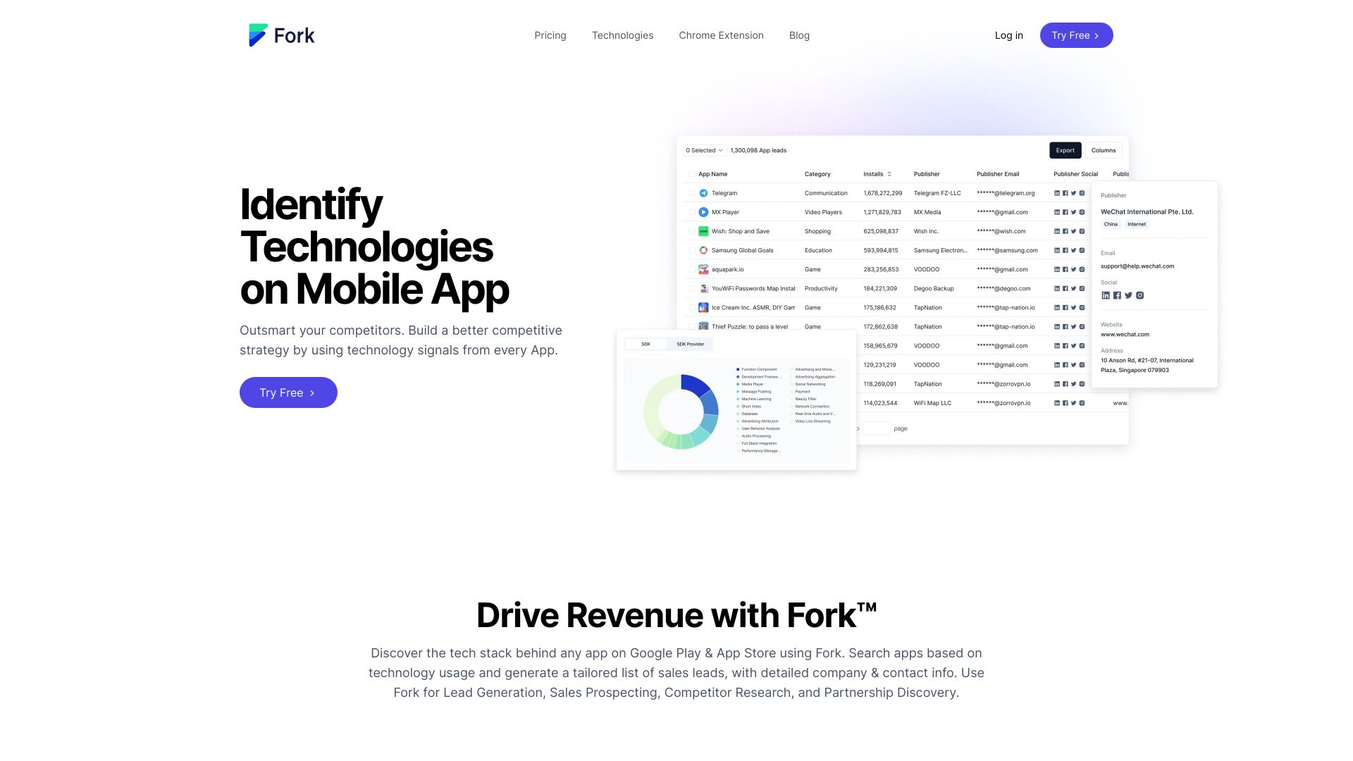 Fork.ai